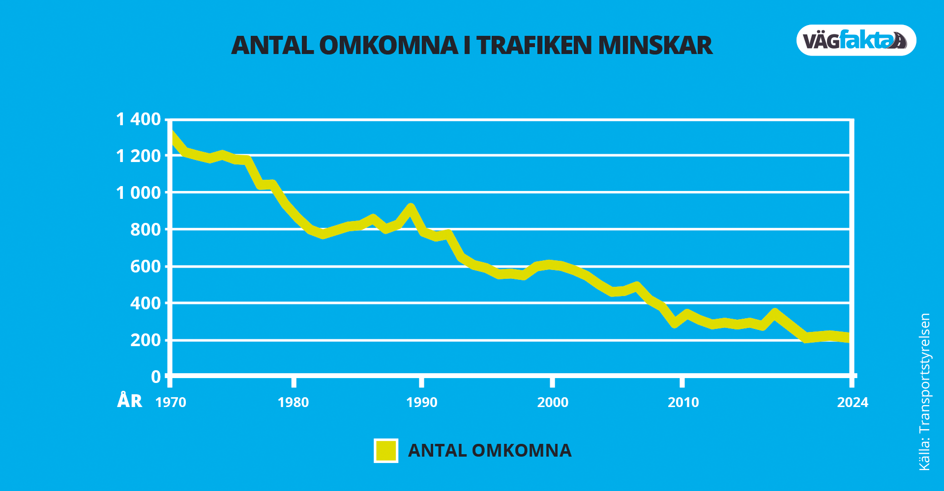 antal-omkomna-i-trafiken-2024-2